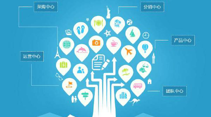 如何利用ERP系統(tǒng)對(duì)企業(yè)進(jìn)行管理？